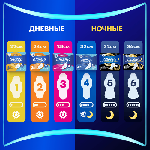 Прокладки ALWAYS Ultra Нормал, с крылышками, 20шт, крупный план