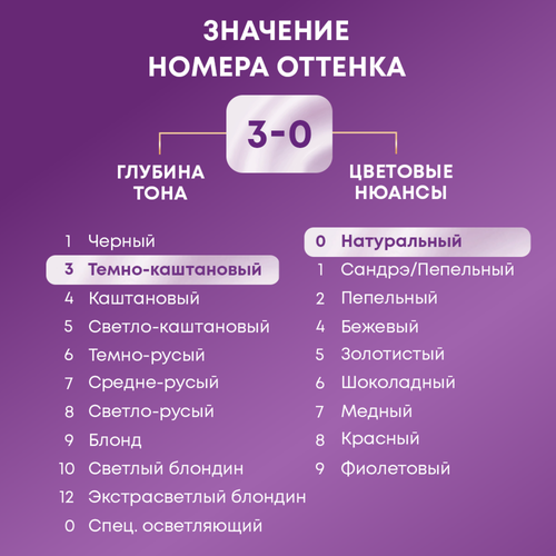 Крем-краска для волос ПАЛЕТТ Интенсивный цвет 3–0 (N2) Темно-каштановый, 110мл, вид