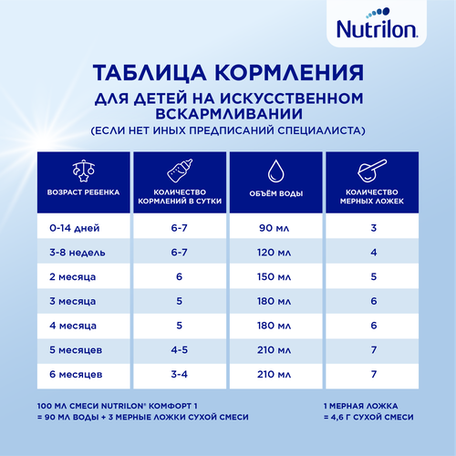 Смесь молочная NUTRILON Комфорт 1, с 0 месяцев, 900г, вид