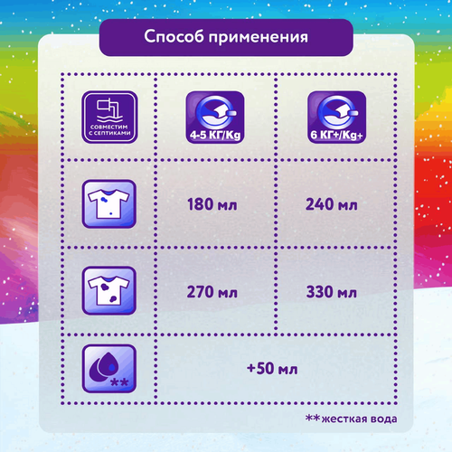 Стиральный порошок для цветного белья МИФ Свежий цвет, автомат, 400г, фотография