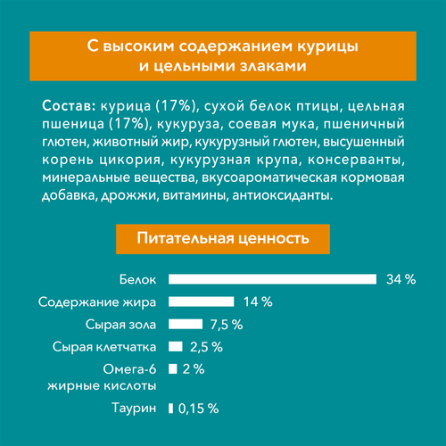 Корм сухой для взрослых кошек PURINA ONE с высоким содержанием курицы и цельными злаками, 750г, вид