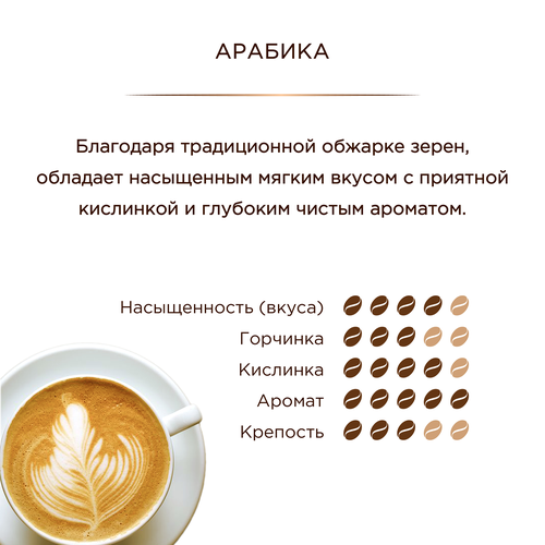 Кофе молотый МОСКОВСКАЯ КОФЕЙНЯ НА ПАЯХЪ Арабика натуральный жареный, 250г, детальное фото