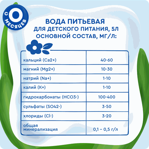 Вода питьевая детская АГУША, 5л, картинка