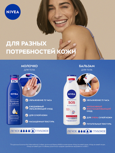 Молочко для тела NIVEA Питание и забота с миндальным маслом, для сухой  кожи, 250мл, фото