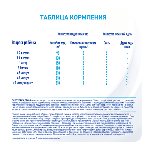 Смесь детская NAN Безлактозный, с рождения, 400г, вид