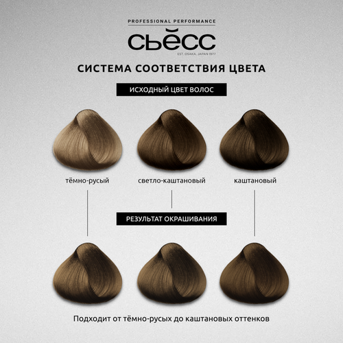 Краска для волос СЬЁСС Color 5–8 Ореховый светло-каштановый, 115мл, изображение