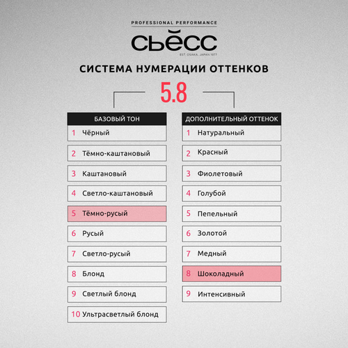 Краска для волос СЬЁСС Color 5–8 Ореховый светло-каштановый, 115мл, картинка
