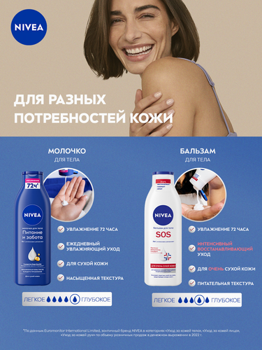 Бальзам для тела NIVEA Sos-восстановление, 250мл, фото