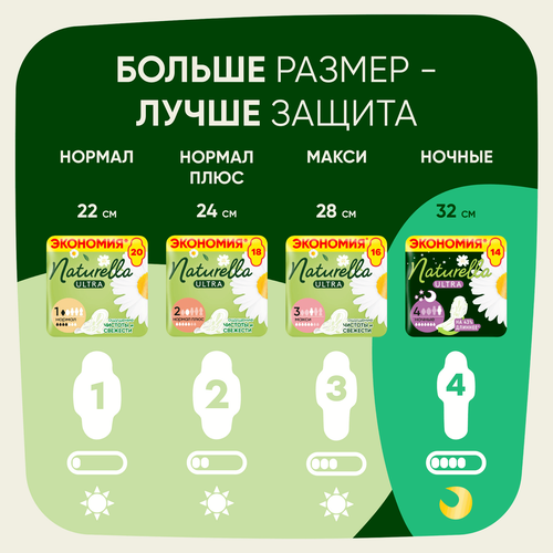 Прокладки ночные NATURELLA Ultra Night ароматизированные, с крылышками, 7шт, детальное фото