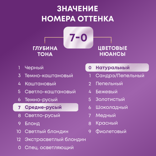 Крем-краска для волос ПАЛЕТТ Интенсивный цвет 7–0 Средне-русый, 110мл, фото