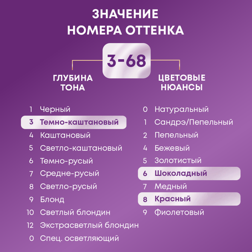 Крем-краска для волос ПАЛЕТТ Интенсивный цвет 3–68 Красное дерево, 110мл, вид