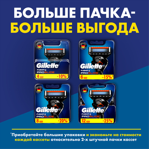 Кассеты сменные для бритья GILLETTE Fusion5 ProGlide, 4шт, фотография