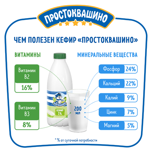 Кефир ПРОСТОКВАШИНО 1%, без змж, 930г, детальное фото