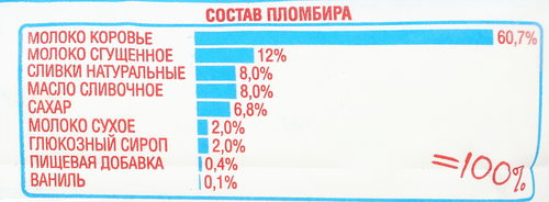 Мороженое ЧИСТАЯ ЛИНИЯ Семейное пломбир ванильный 12%, без змж, пакет, 450г, фото