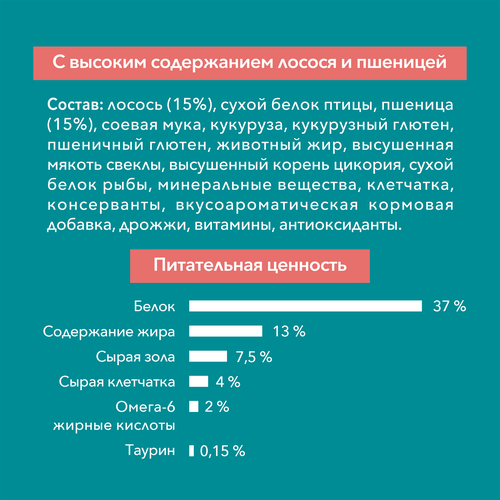 Корм сухой для взрослых кошек PURINA ONE для стерилизованных и кастрированных, с высоким содержанием лосося и пшеницей, 750г, вид
