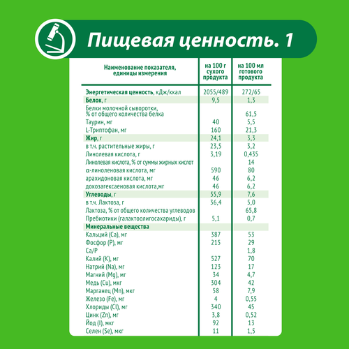 Смесь молочная МАЛЫШ ИСТРИНСКИЙ 1, с 0 месяцев, 350г, изображение