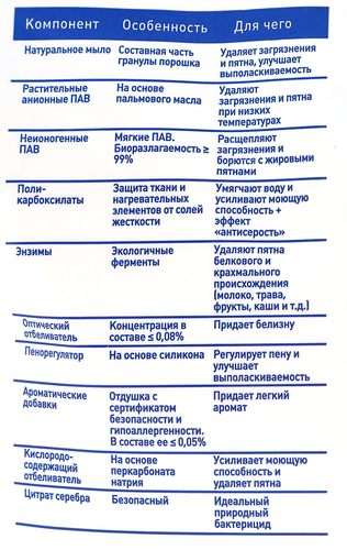 Стиральный порошок для детского белья АИСТЕНОК, 2,4кг, детальное фото