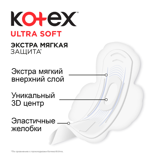 Прокладки KOTEX Ultra Soft Normal, 10шт, картинка