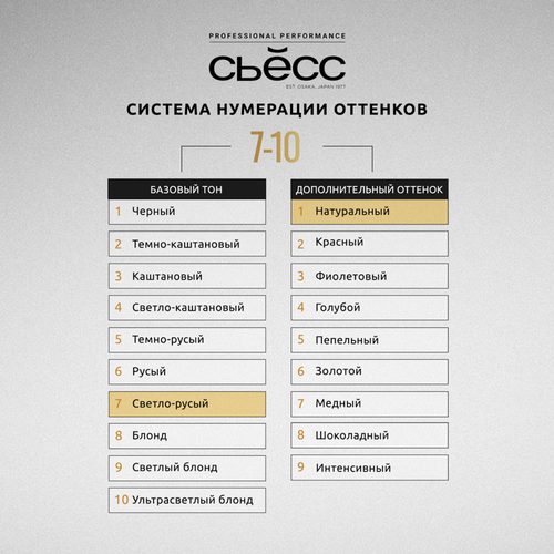 Краска для волос СЬЁСС Oleo Intense 7–10 Натуральный светло-русый, 115мл, крупный план