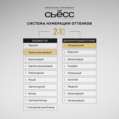Краска для волос СЬЁСС Oleo Intense 2–10 Черно-каштановый, 115мл, вид
