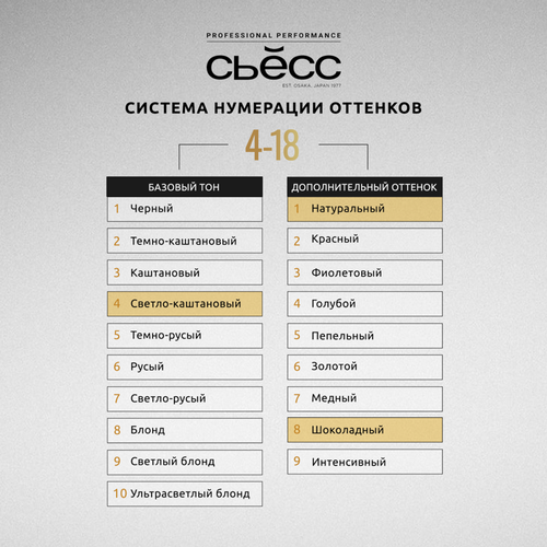 Краска для волос СЬЁСС Oleo Intense 4–18 Шоколадный каштановый, 115мл, картинка