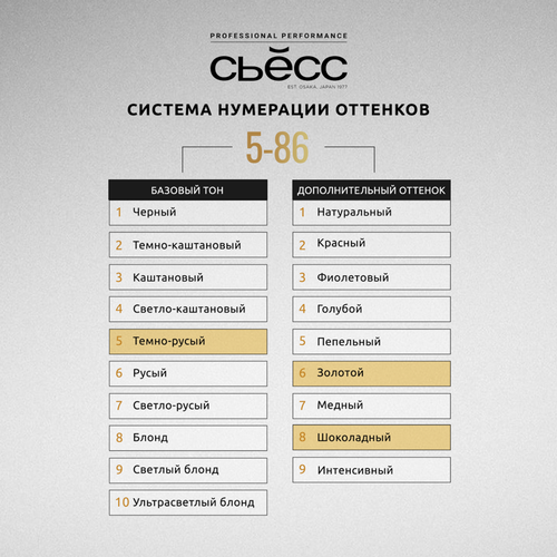 Краска для волос СЬЁСС Oleo Intense 5–86 Карамельный каштановый, 115мл, детальное фото