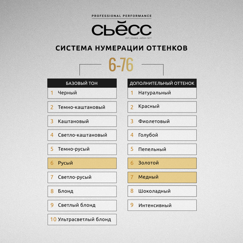 Краска для волос СЬЁСС Oleo Intense 6–76 Мерцающий медный, 115мл, вид