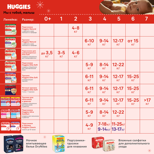 Подгузники-трусики для девочек HUGGIES 4 9–14кг, 52шт, детальное фото