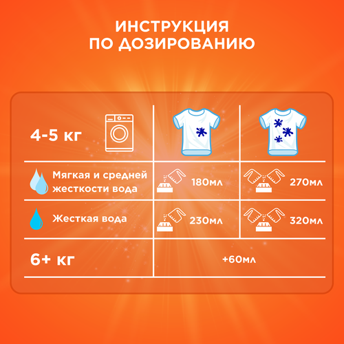 Стиральный порошок для детского белья TIDE Для чувствительной кожи, автомат, 2,4кг, изображение