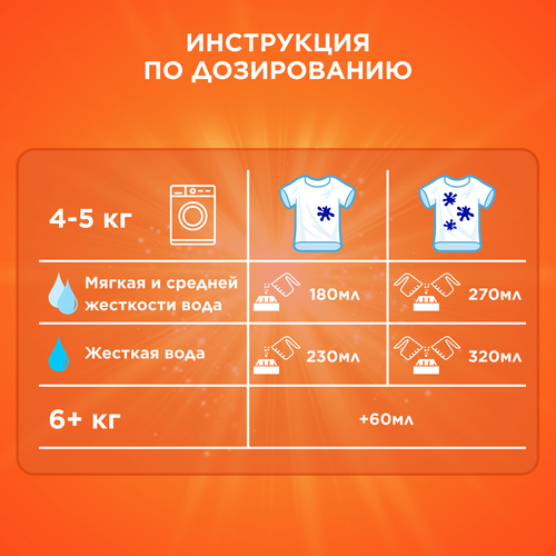 Стиральный порошок для детского белья TIDE Для чувствительной кожи, автомат, 4,5кг, изображение