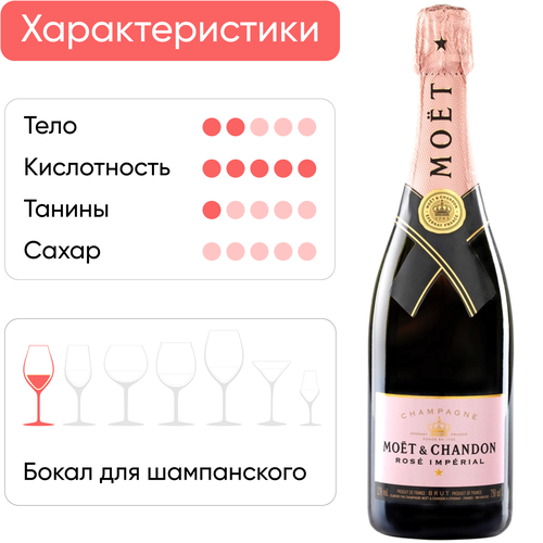Вино игристое MOET & CHANDON Империаль Розе Шампань выдержанное розовое брют, п/у, 0.75л, вид