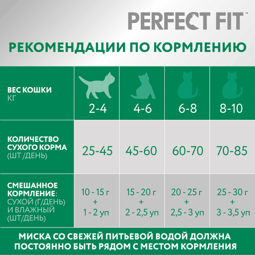 Корм сухой Perfect Fit курица для стерилизованных кошек, 1.2кг, фотография