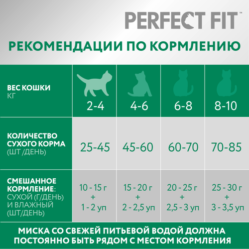 Корм сухой Perfect Fit курица для стерилизованных кошек, 1.2кг, изображение