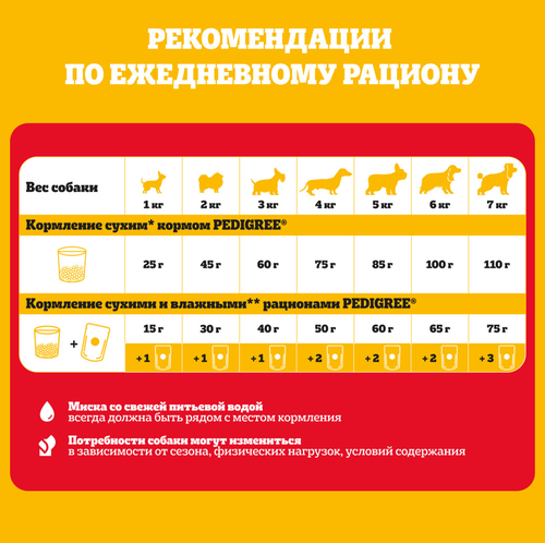 Корм сухой для собак Pedigree с говядиной, 13кг, фото