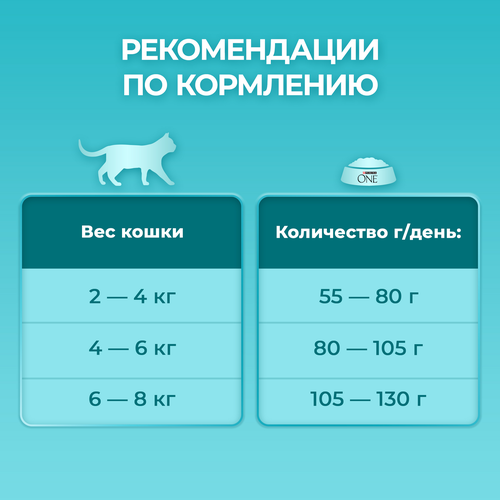 Корм сухой для взрослых кошек PURINA ONE для стерилизованных и кастрированных, с высоким содержанием говядины и пшеницей, 750г, фото