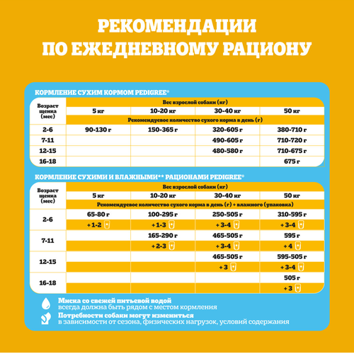 Корм консервированный для щенков Pedigree с говядиной в соусе, 85г, картинка
