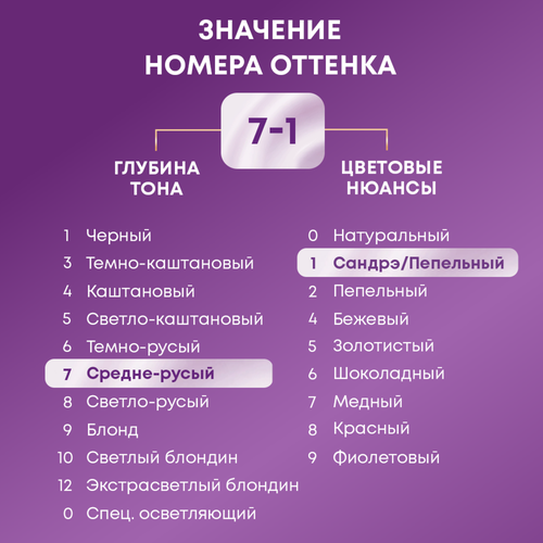 Крем-краска для волос ПАЛЕТТ Интенсивный цвет 7–1 (C6) Холодный средне-русый, 110мл, картинка