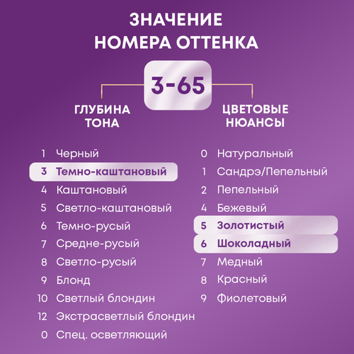 Крем-краска для волос ПАЛЕТТ Интенсивный цвет 3–65 (W2) Темный шоколад, 110мл, картинка