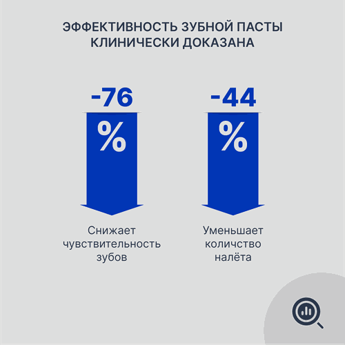 Зубная паста PRESIDENT Sensitive, 75г, изображение