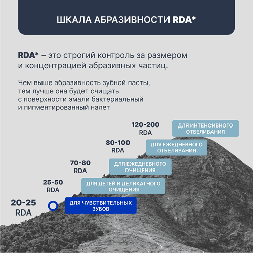 Зубная паста PRESIDENT Sensitive, 75г, фото