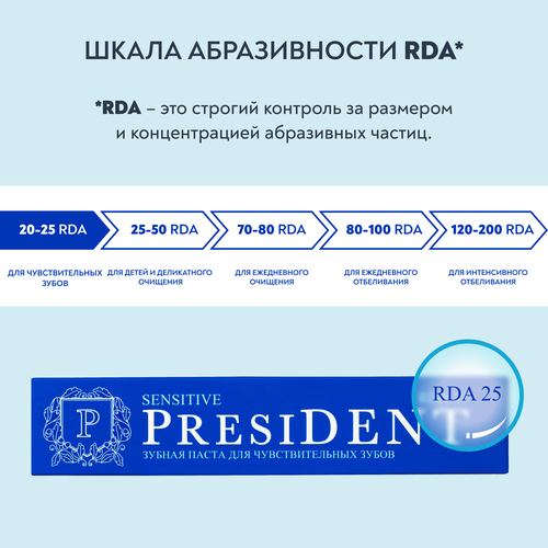 Зубная паста PRESIDENT Sensitive, 75г, фотография