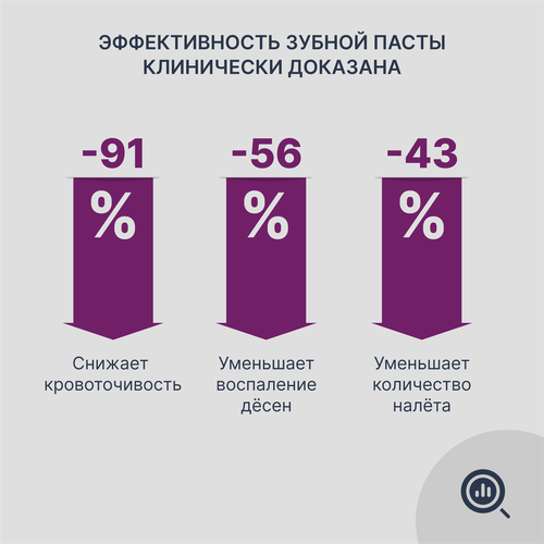 Зубная паста PRESIDENT Exclusive, 75мл, картинка