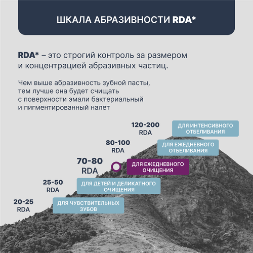 Зубная паста PRESIDENT Exclusive, 75мл, крупный план