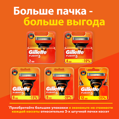 Кассеты сменные для бритья GILLETTE Fusion5, 2шт, крупный план