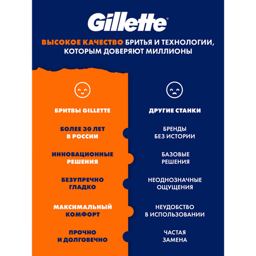 Кассеты сменные для бритья GILLETTE Fusion5, 2шт, фотография