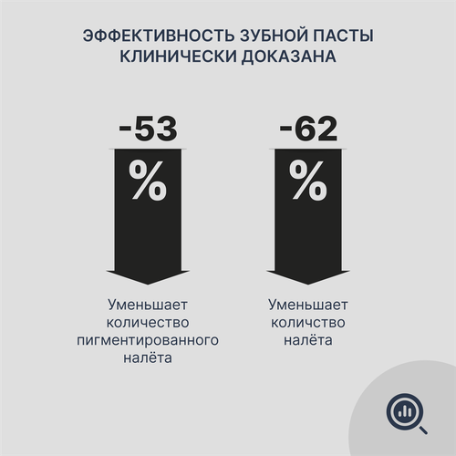 Зубная паста PRESIDENT Renome, 75г, вид