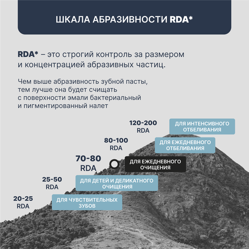Зубная паста PRESIDENT Renome, 75г, вид