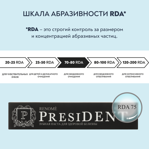 Зубная паста PRESIDENT Renome, 75г, вид
