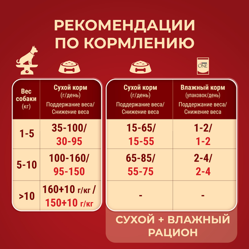 Корм сухой для взрослых собак PURINA ONE Здоровый вес для мелких пород, склонных к набору веса, с высоким содержанием индейки и с рисом 600г, вид