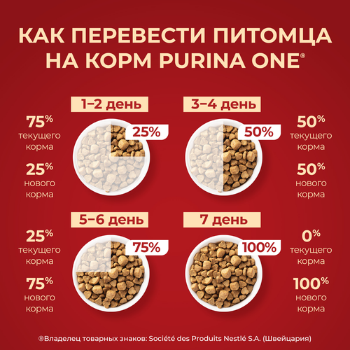 Корм сухой для взрослых собак PURINA ONE Мини Здоровый вес для мелких пород, склонных к набору веса с индейкой и рисом, 1,5кг, вид
